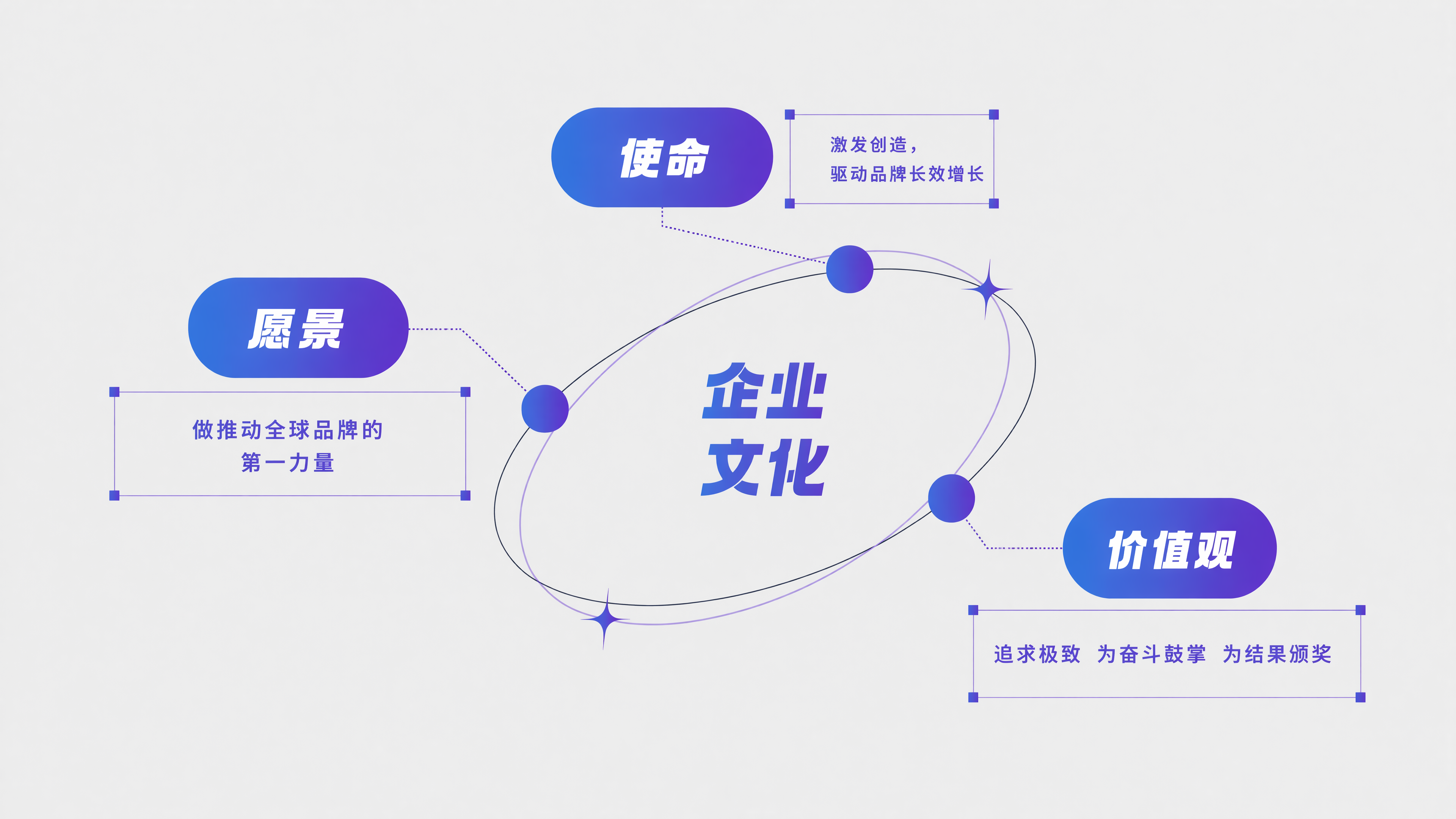奈斯互联企业文化